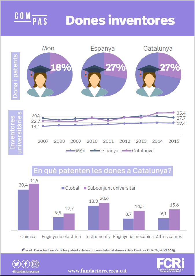 Dones inventores (Infografia)