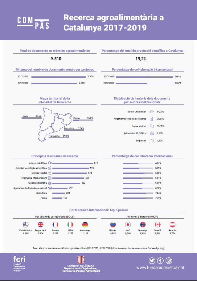 Recerca agroalimentària a Catalunya 2017-2019 (Infografia)
