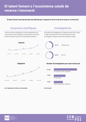 El talent femení a l'ecosistema català de recerca i innovació 2024 (Infografia)