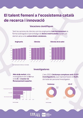 El talent femení a l'ecosistema català de recerca i innovació 2025 (Infografia)
